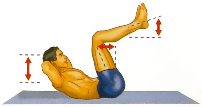 abdominal exercises to improve function